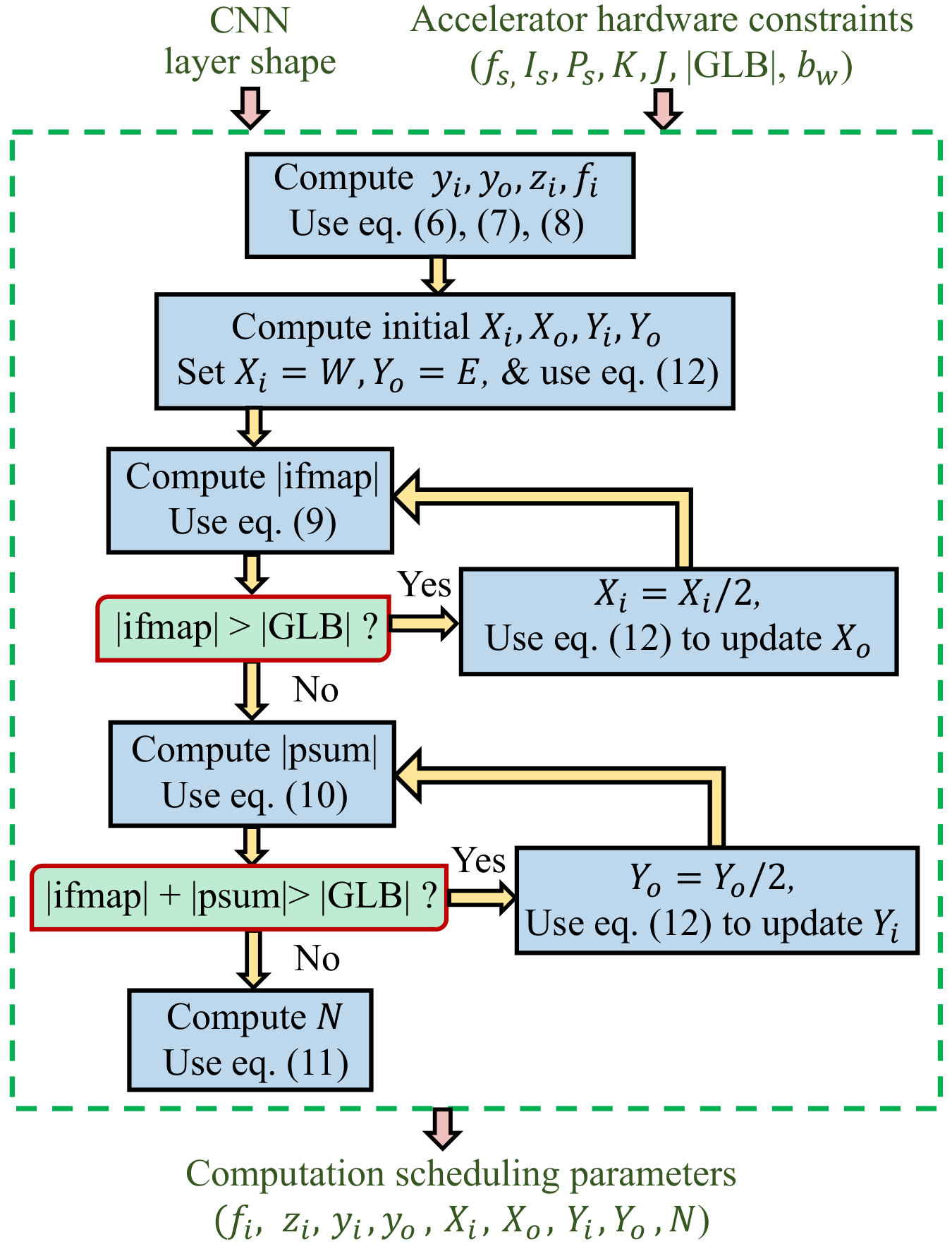 Figure 18
